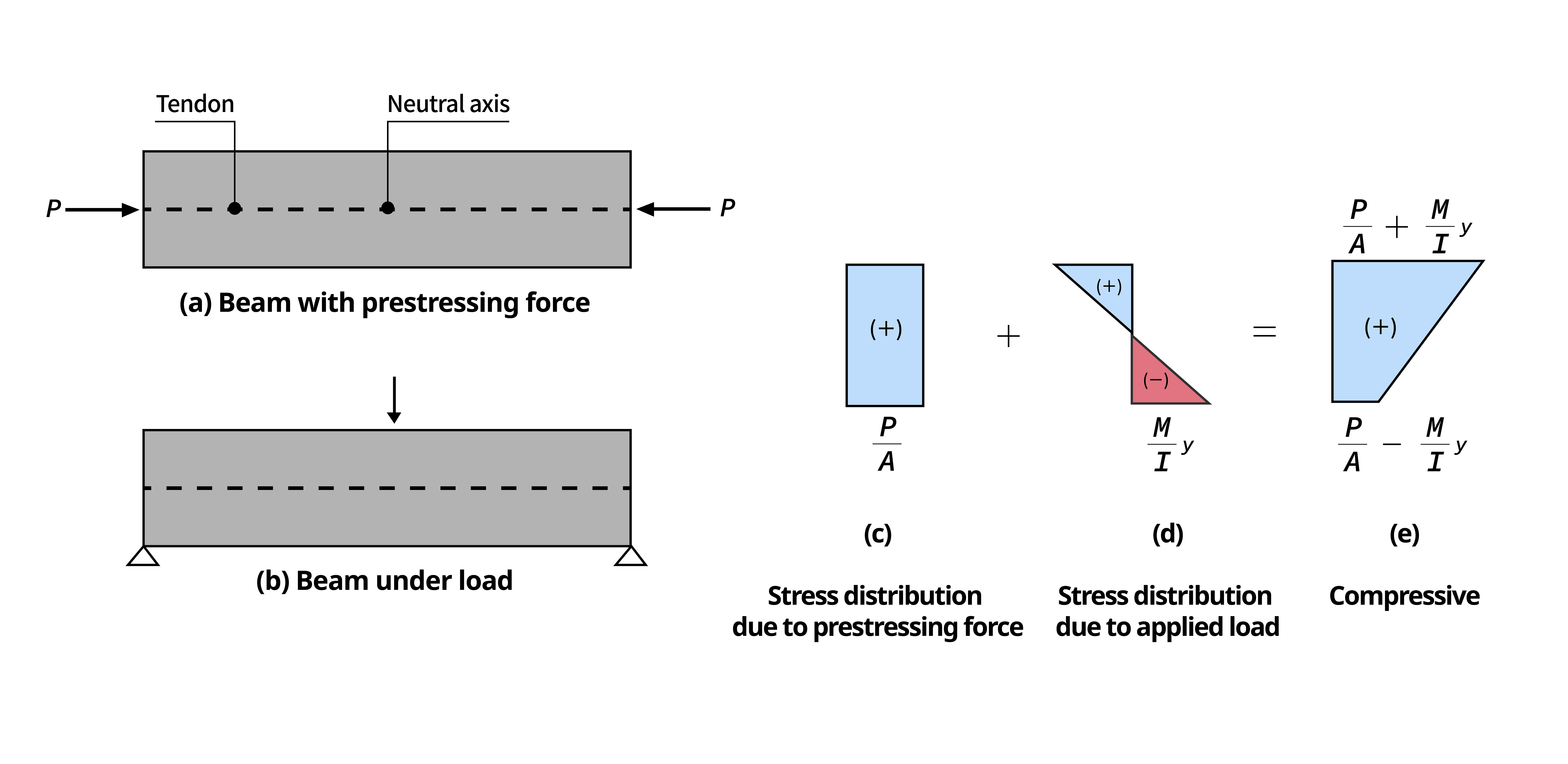 Solution Precast Concrete Bridges